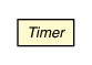 Package class diagram package Timer