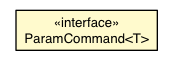 Package class diagram package AsyncProxyBase.ParamCommand