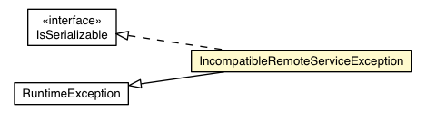 Package class diagram package IncompatibleRemoteServiceException