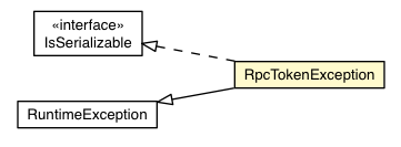 Package class diagram package RpcTokenException
