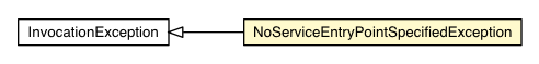 Package class diagram package ServiceDefTarget.NoServiceEntryPointSpecifiedException