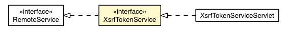 Package class diagram package XsrfTokenService