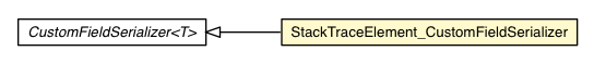 Package class diagram package StackTraceElement_CustomFieldSerializer