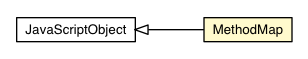 Package class diagram package SerializerBase.MethodMap