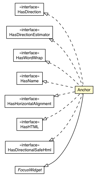 Package class diagram package Anchor