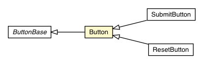 Package class diagram package Button