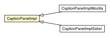 Package class diagram package CaptionPanel.CaptionPanelImpl