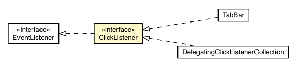 Package class diagram package ClickListener