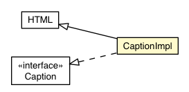 Package class diagram package DialogBox.CaptionImpl