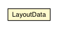 Package class diagram package DockLayoutPanel.LayoutData