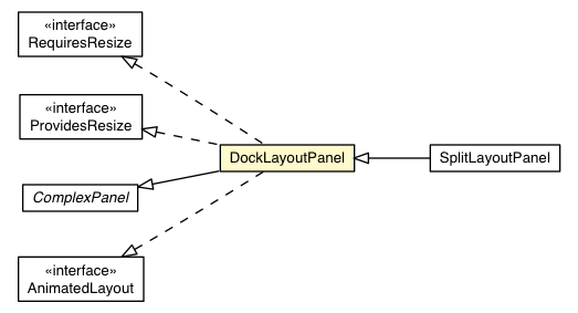 Package class diagram package DockLayoutPanel