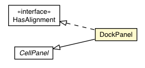 Package class diagram package DockPanel
