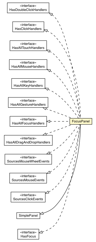 Package class diagram package FocusPanel