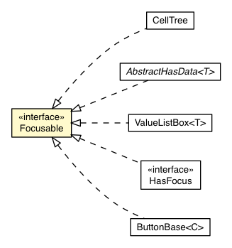 Package class diagram package Focusable