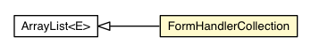 Package class diagram package FormHandlerCollection