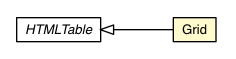 Package class diagram package Grid