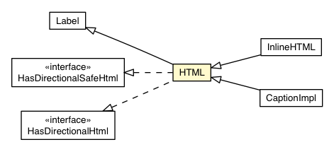 Package class diagram package HTML