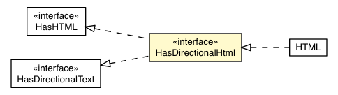 Package class diagram package HasDirectionalHtml