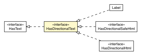 Package class diagram package HasDirectionalText