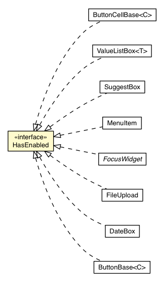 Package class diagram package HasEnabled