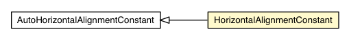Package class diagram package HasHorizontalAlignment.HorizontalAlignmentConstant