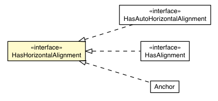 Package class diagram package HasHorizontalAlignment