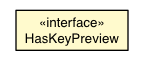 Package class diagram package HasKeyPreview