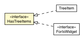 Package class diagram package HasTreeItems