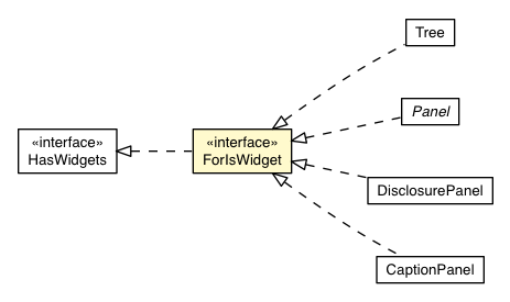 Package class diagram package HasWidgets.ForIsWidget