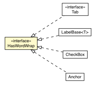 Package class diagram package HasWordWrap