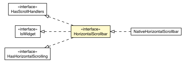 Package class diagram package HorizontalScrollbar
