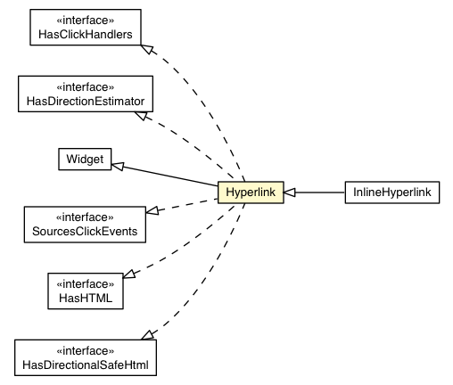 Package class diagram package Hyperlink