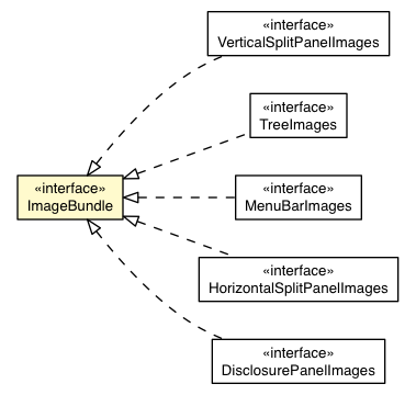 Package class diagram package ImageBundle