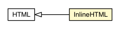 Package class diagram package InlineHTML