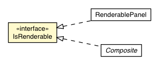 Package class diagram package IsRenderable