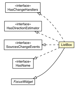 Package class diagram package ListBox