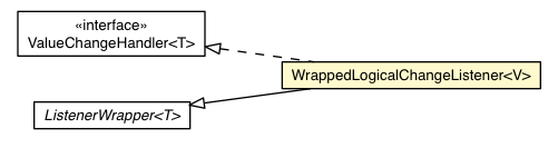 Package class diagram package ListenerWrapper.WrappedLogicalChangeListener