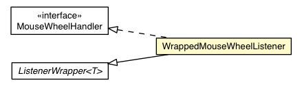 Package class diagram package ListenerWrapper.WrappedMouseWheelListener