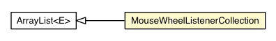 Package class diagram package MouseWheelListenerCollection