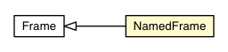 Package class diagram package NamedFrame