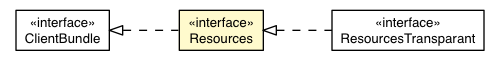 Package class diagram package NativeHorizontalScrollbar.Resources