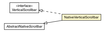 Package class diagram package NativeVerticalScrollbar