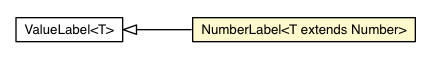 Package class diagram package NumberLabel