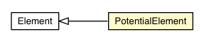 Package class diagram package PotentialElement
