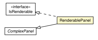 Package class diagram package RenderablePanel