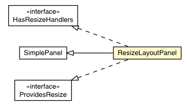 Package class diagram package ResizeLayoutPanel