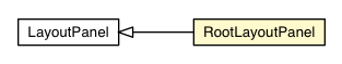 Package class diagram package RootLayoutPanel