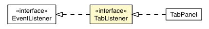 Package class diagram package TabListener