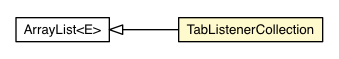 Package class diagram package TabListenerCollection