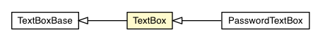 Package class diagram package TextBox